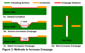 Emerald Technologies Solving Creepage Issues