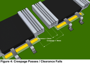 Emerald Technology Creepage Example 2